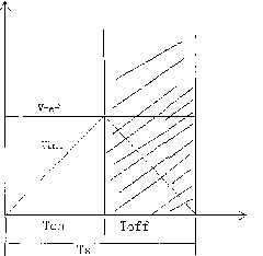 Link logic control (LLC) resonant converter control method and control device