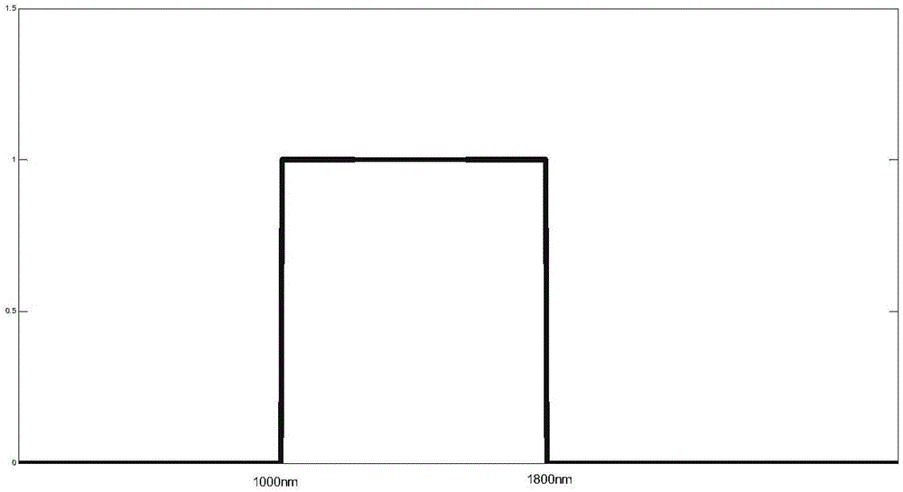 Efficient de-noising method for Fourier spectrograph