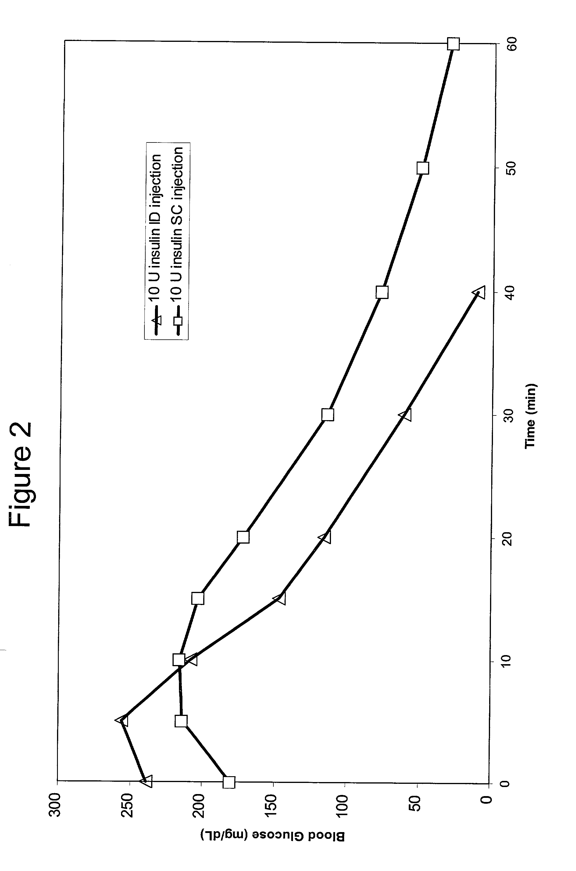 Intradermal delivery of substances