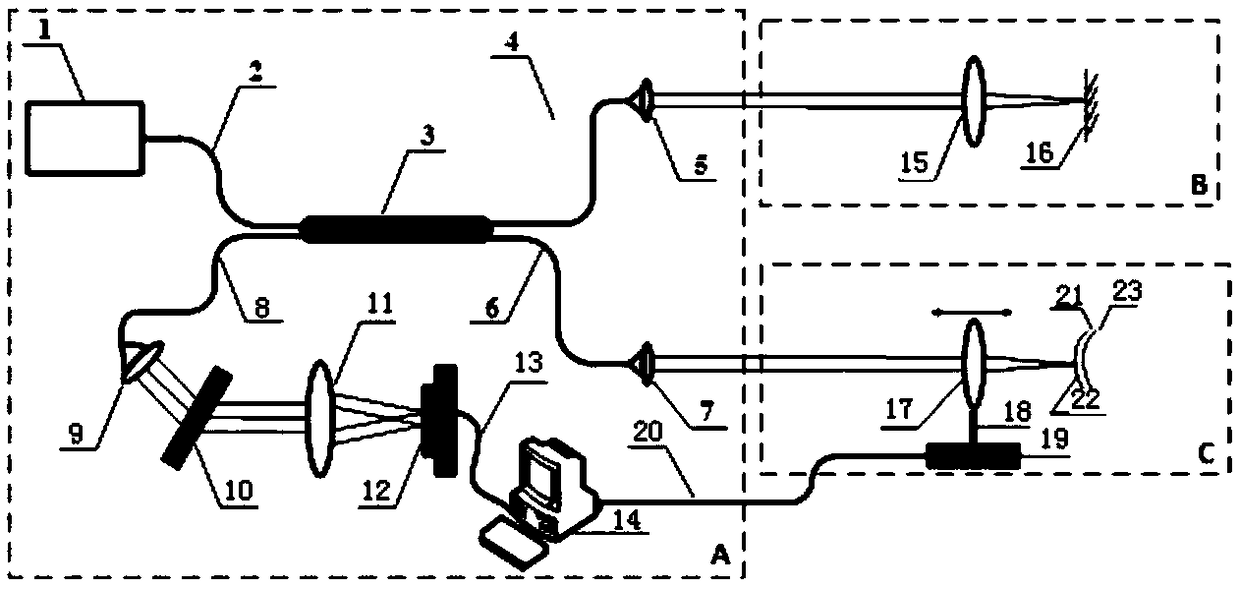 Cornea measuring method and system