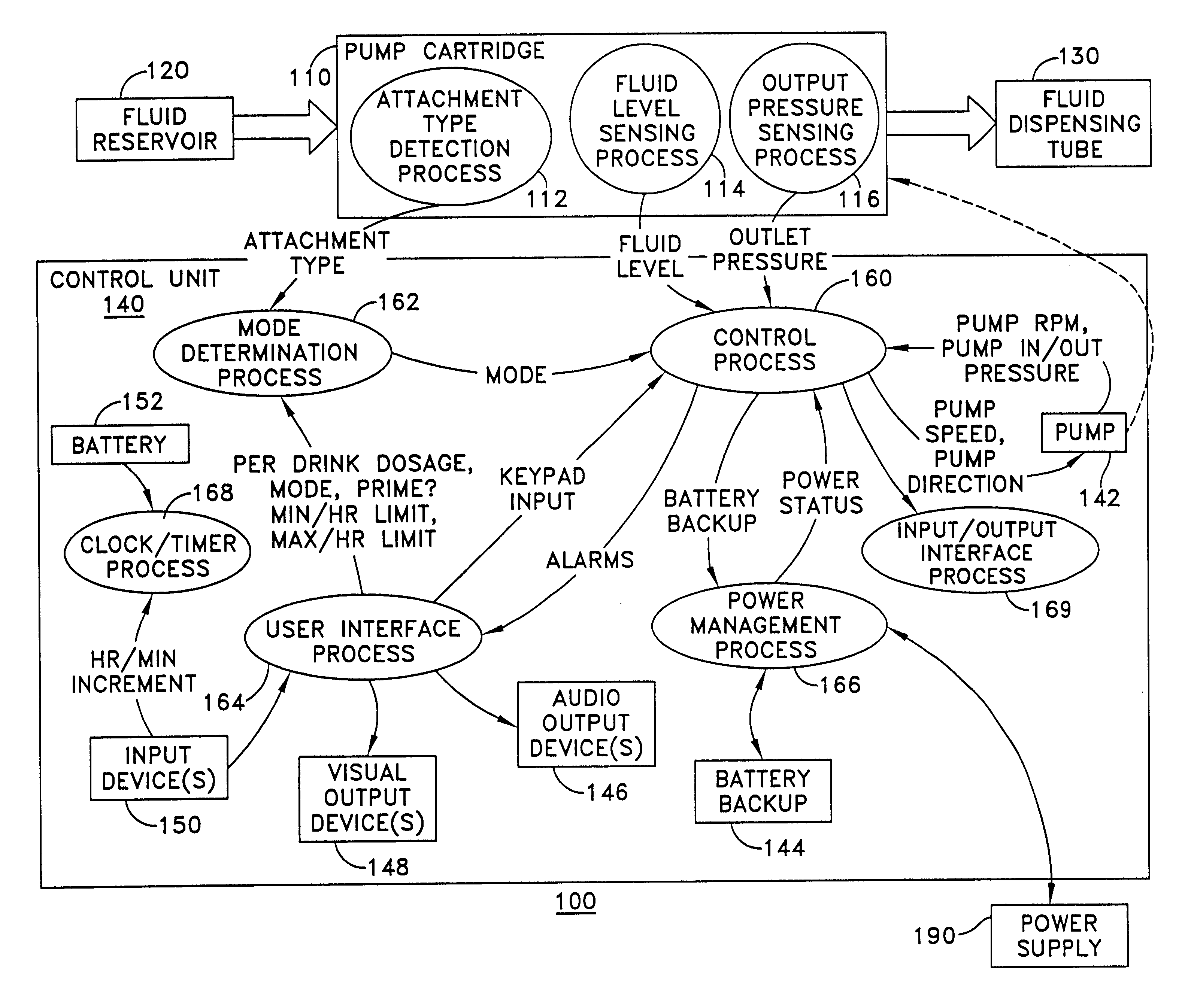 Methods and apparatus for delivering fluids to a patient