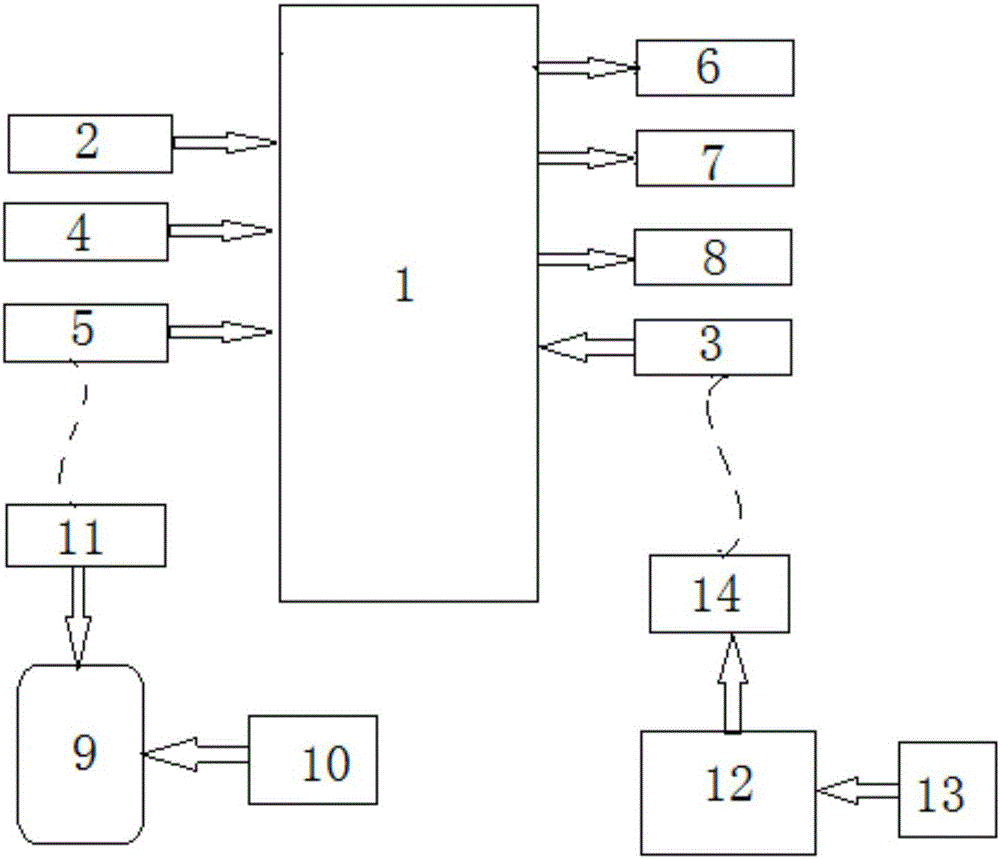 Control system for intelligent fan based on pulse monitoring