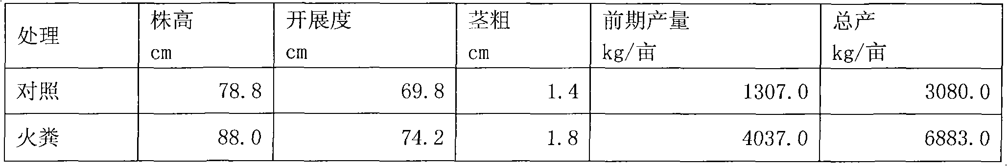 Method for preventing and curing vegetable soil continuous cropping obstacle by crop straw