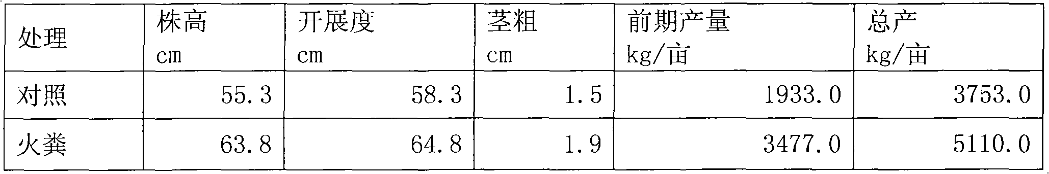 Method for preventing and curing vegetable soil continuous cropping obstacle by crop straw