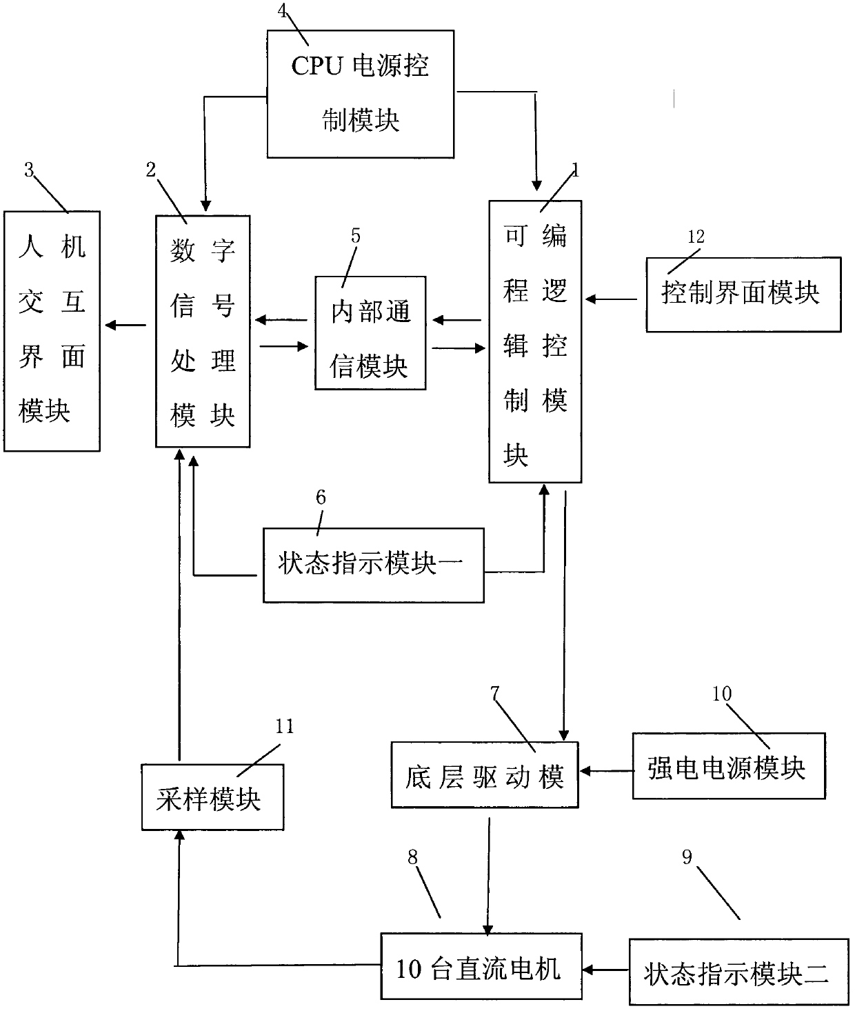 Multi-channel DC motor control system based on FPGA and DSP