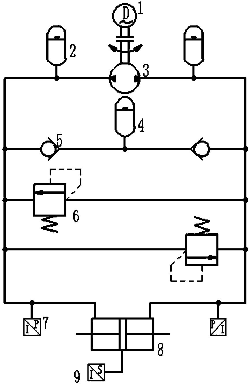 Electro-hydraulic driving swing mechanism