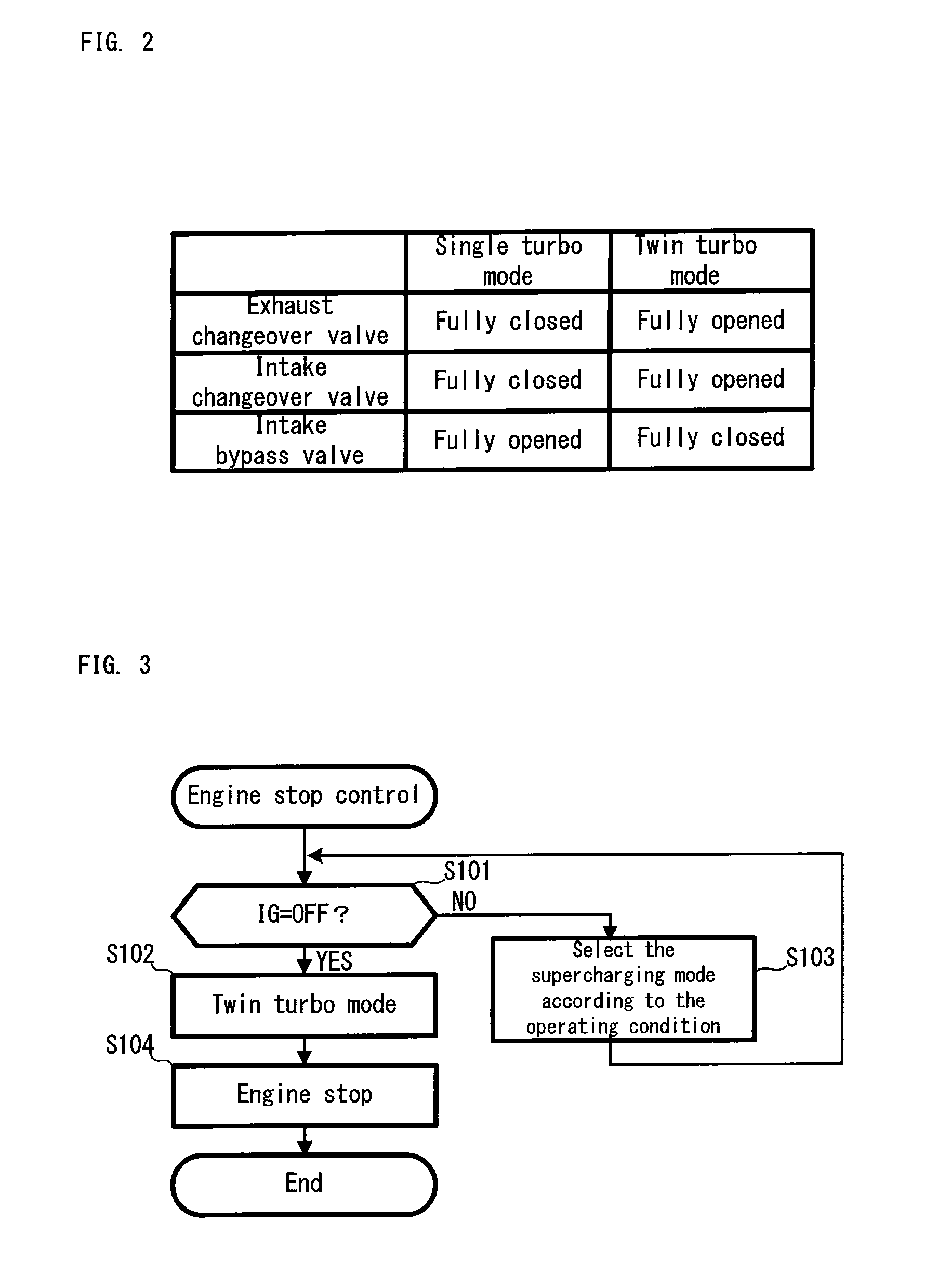 Control apparatus of vehicle