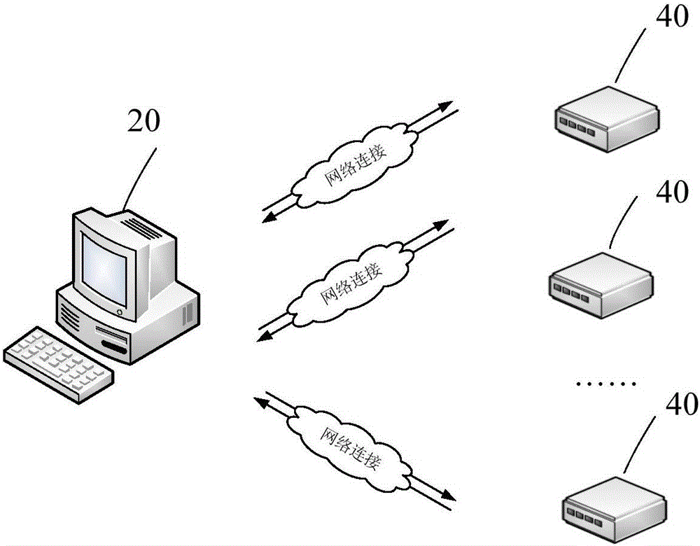 Ageing test method, device and system for media player