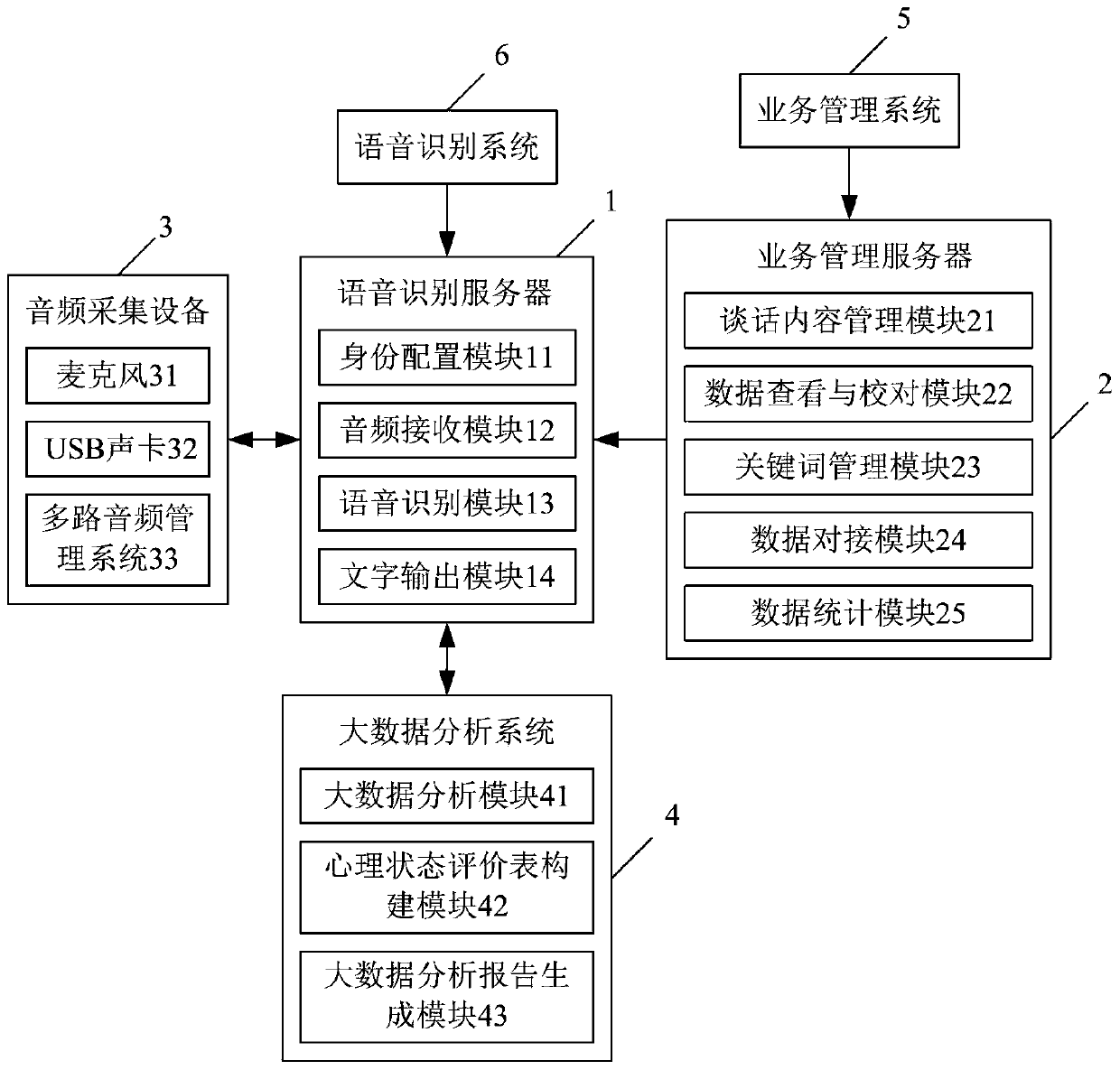 Police conversation speech recognition method and system based on big data