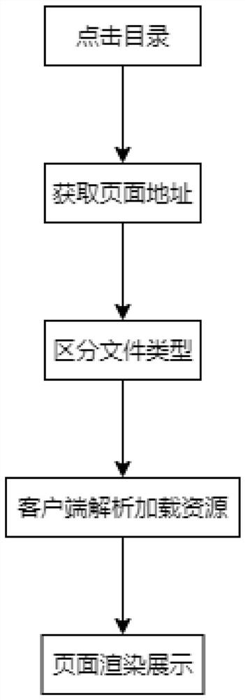 Method for merging and displaying electronic form and OFD format file and generating catalogue