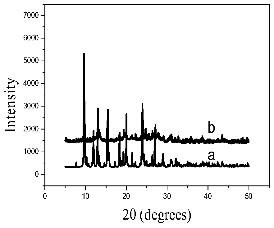 A kind of anti-ferromagnetic manganese complex and its preparation method and application