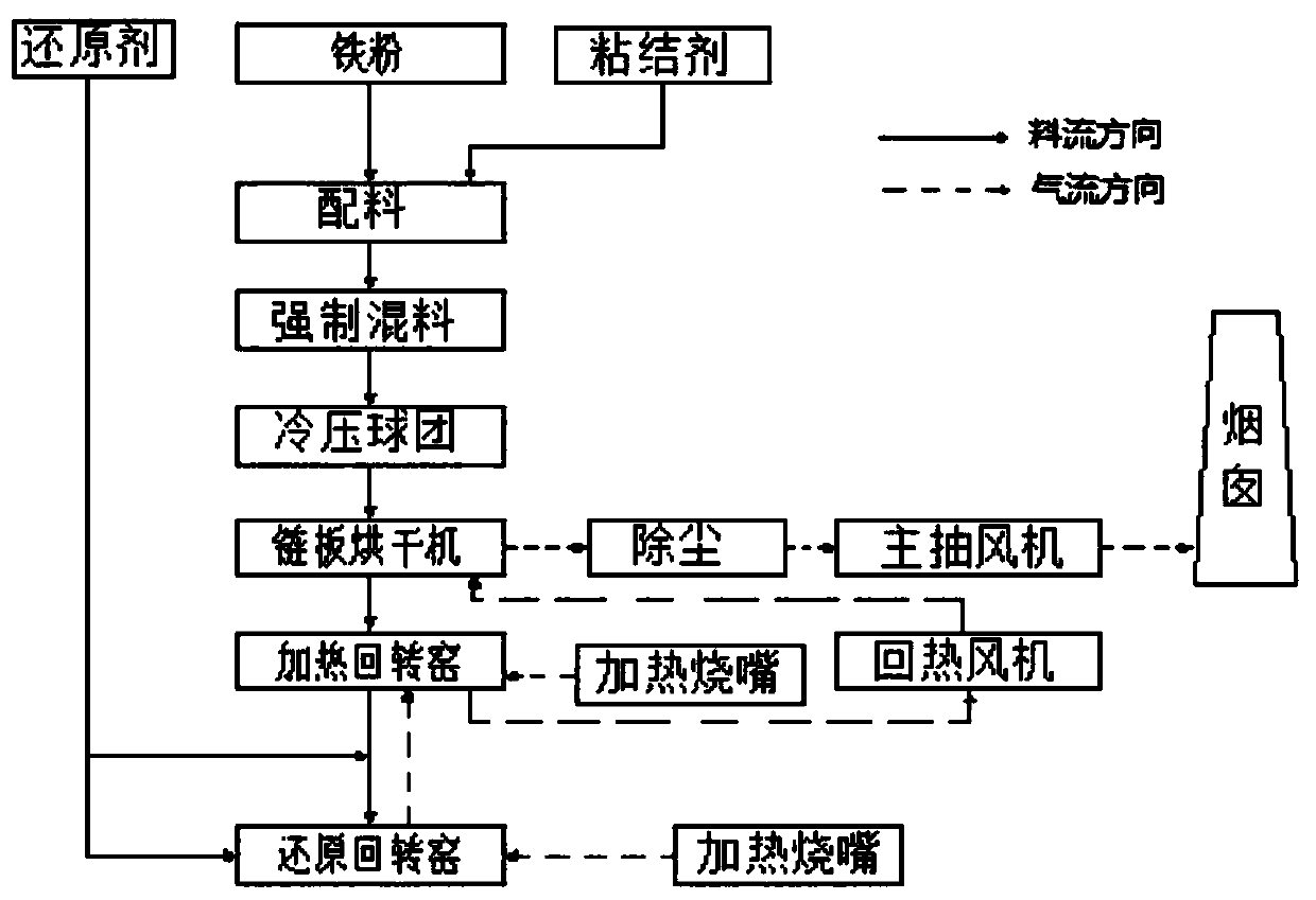 Device and method of iron powder cold-pressing reduction