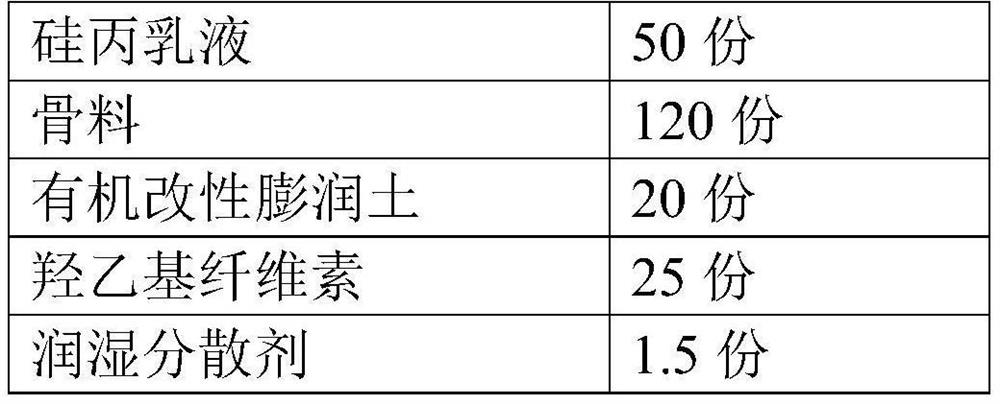 Stone-like coating for exterior wall and preparation method of stone-like coating