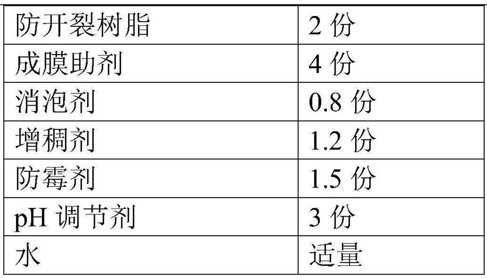 Stone-like coating for exterior wall and preparation method of stone-like coating