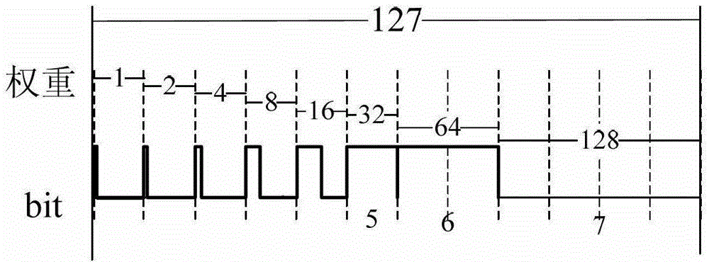 LED (Light-Emitting Diode) display screen pulse control method capable of eliminating dynamic false contour