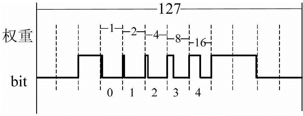 LED (Light-Emitting Diode) display screen pulse control method capable of eliminating dynamic false contour