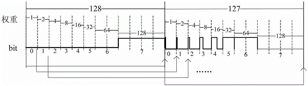 LED (Light-Emitting Diode) display screen pulse control method capable of eliminating dynamic false contour