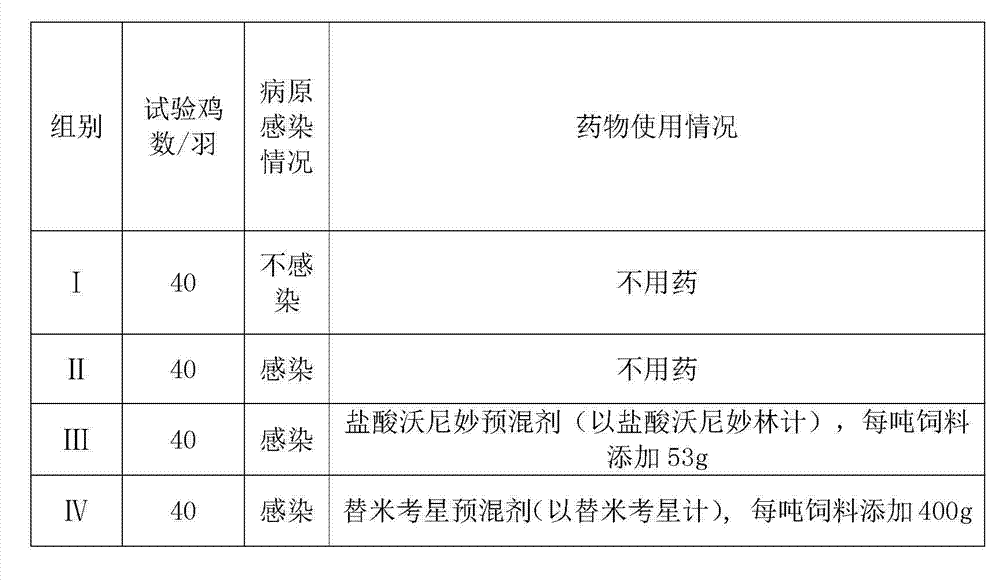 Application of valnemulin hydrochloride