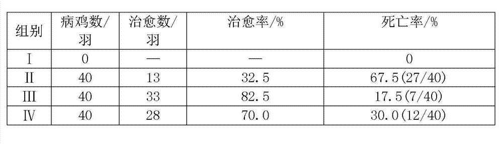 Application of valnemulin hydrochloride