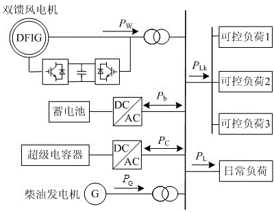 Island isolated micro-grid energy control method