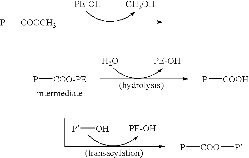 Pectin-modified resistant starch, a composition containing the same and method for preparing resistant starch