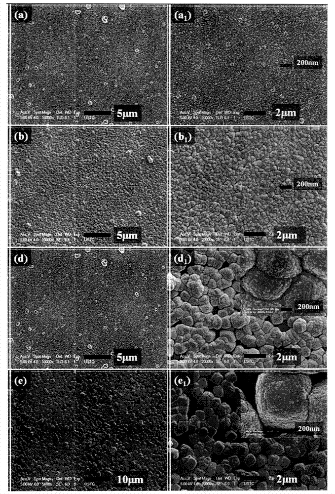 Preparation method of nanocrystalline Cu2O films