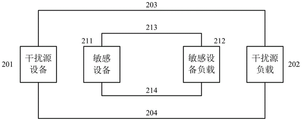 Crosstalk spectrum calculation method