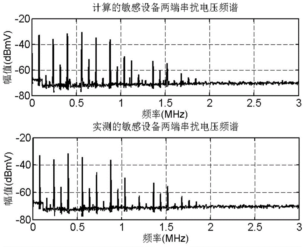 Crosstalk spectrum calculation method