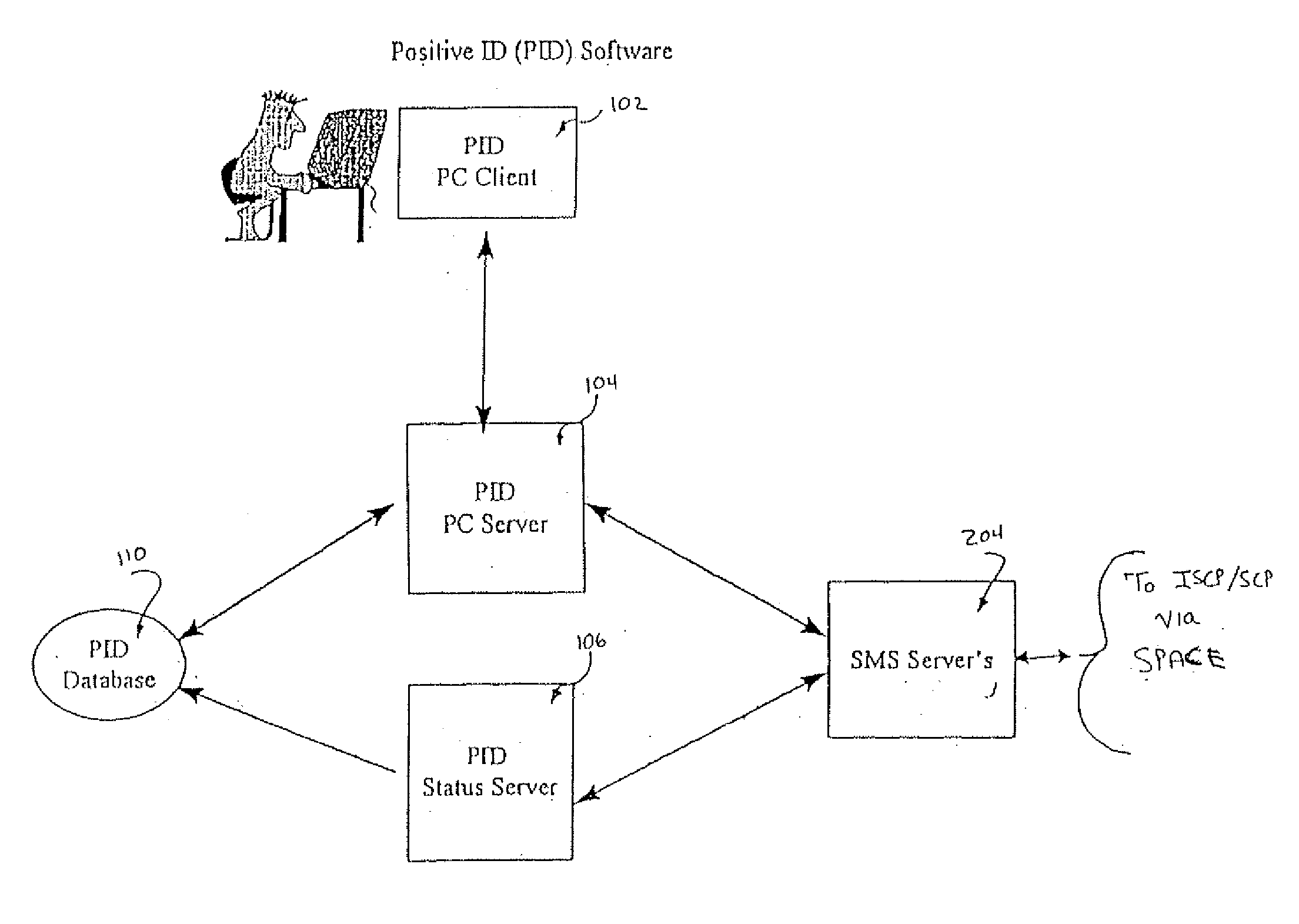 Profile management system including user interface for accessing and maintaining profile data of user subscribed telephony services