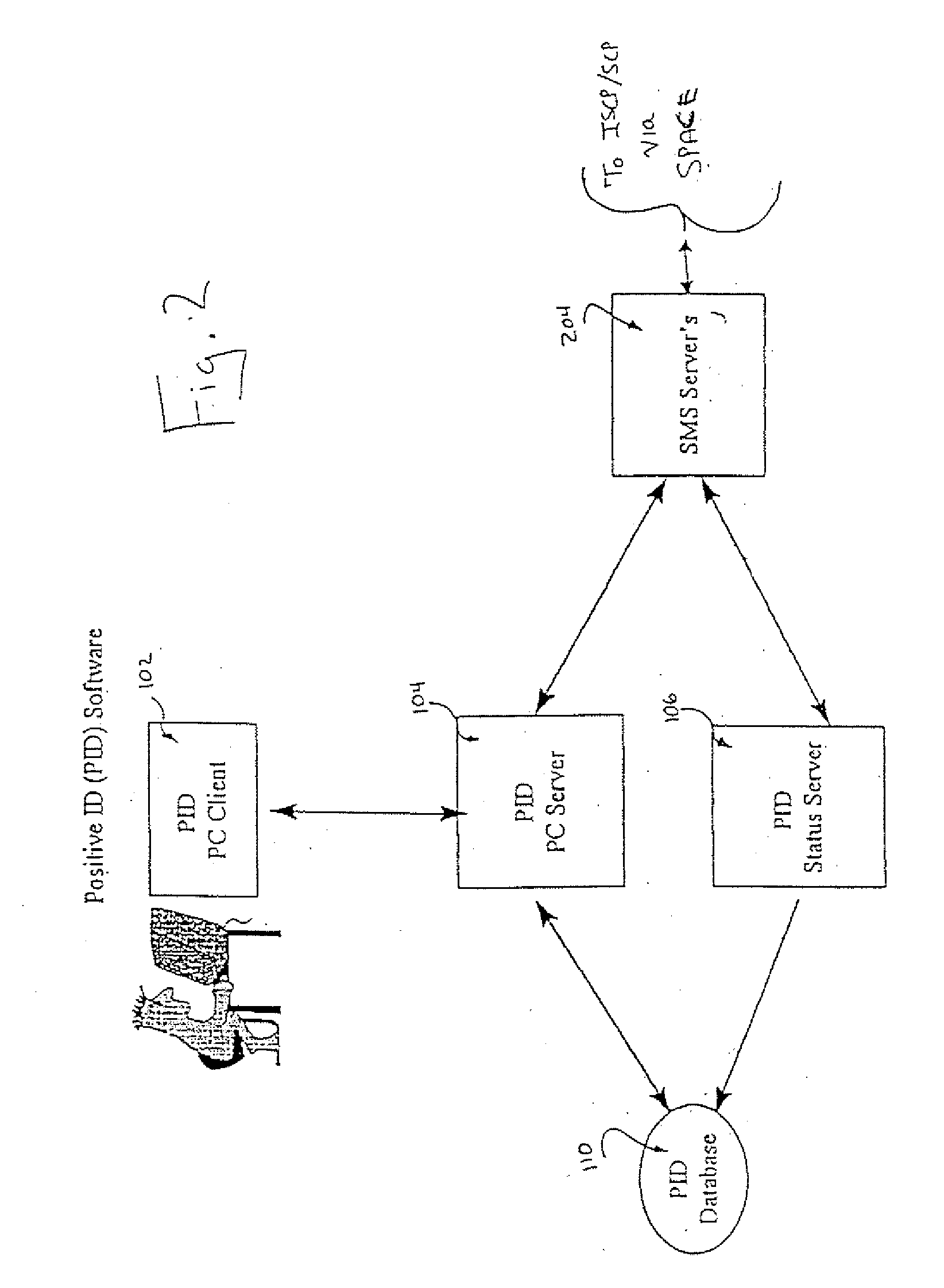 Profile management system including user interface for accessing and maintaining profile data of user subscribed telephony services