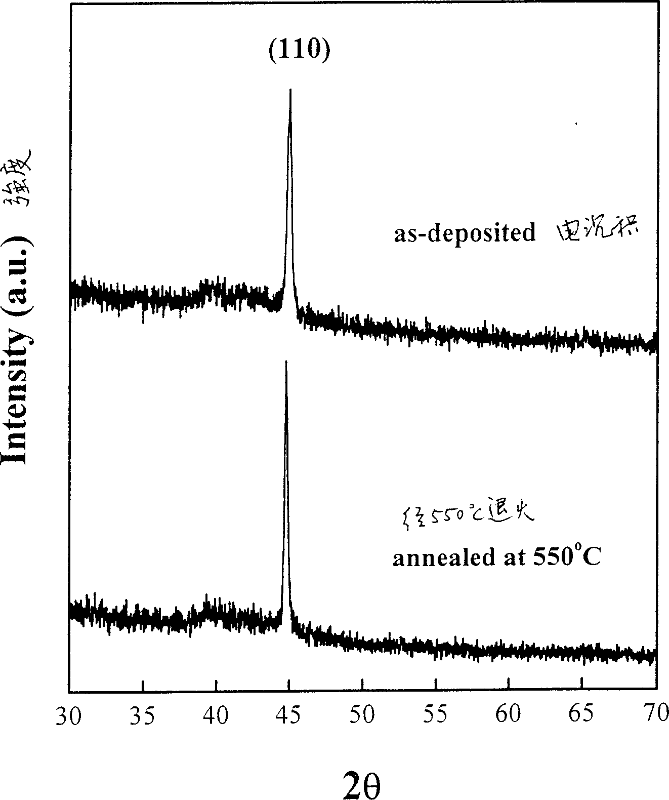 Iron-cobalt alloy nano linear array permanent-magnetic film material and its preparation