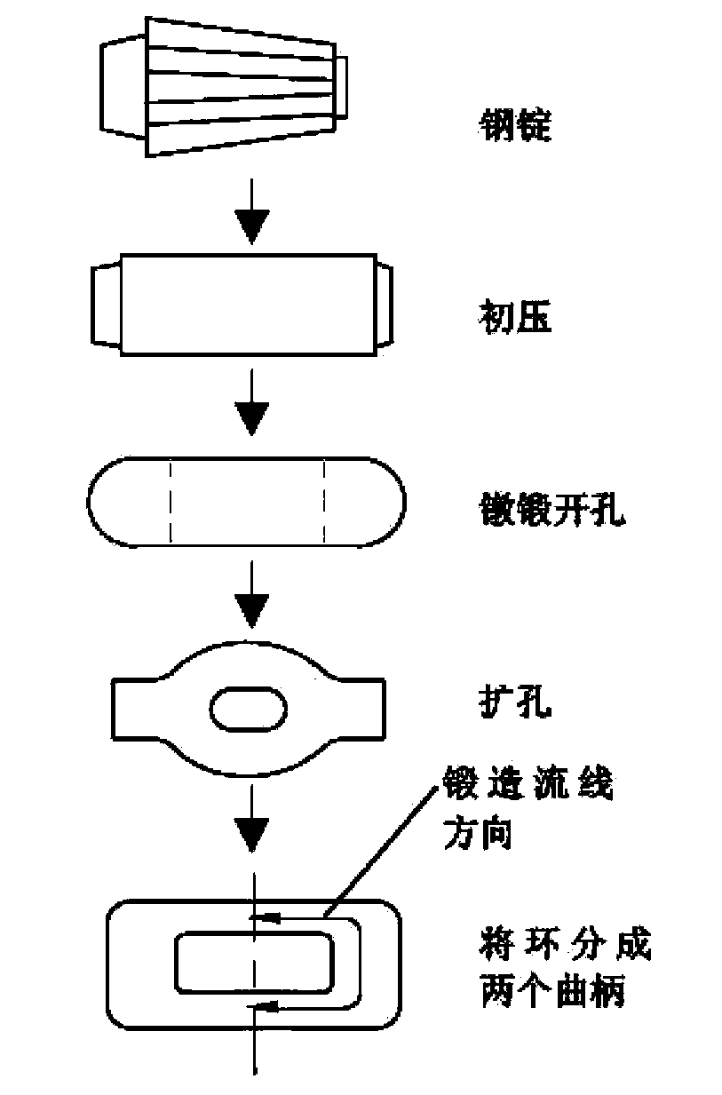 Extrusion forming device and method for crank shaft and crank throw for large-size ship