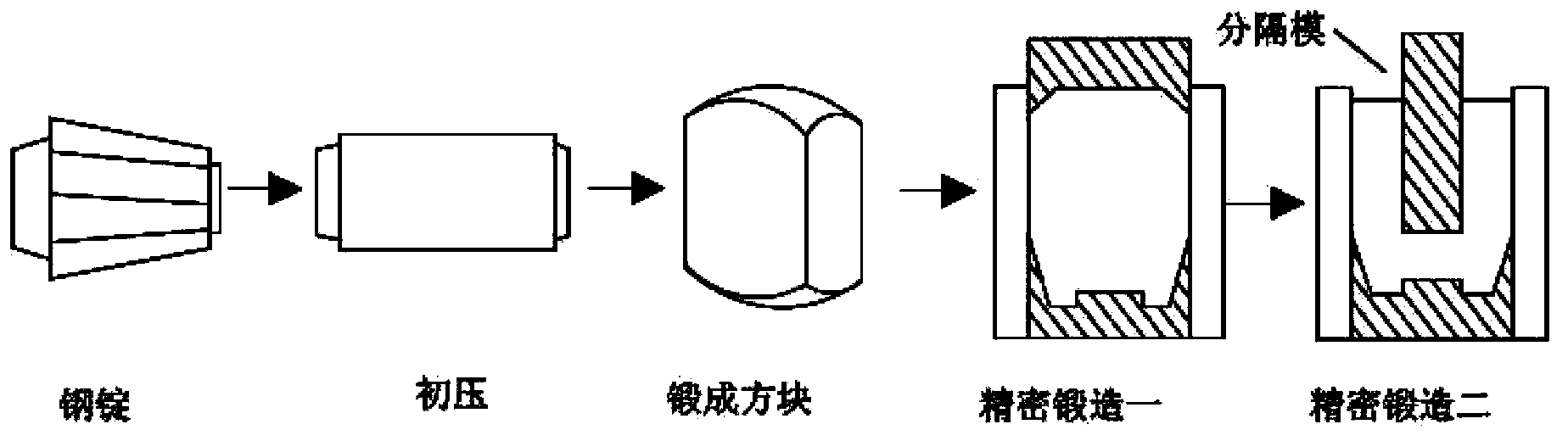 Extrusion forming device and method for crank shaft and crank throw for large-size ship