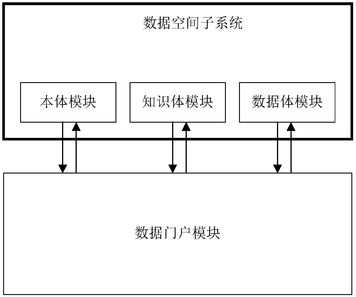 Digitization system based on digital twinning technology and construction method thereof