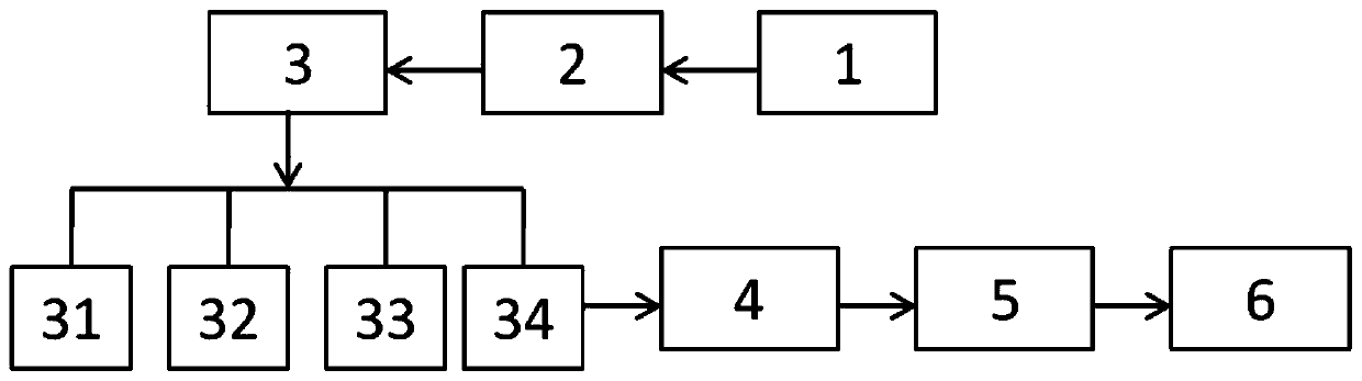 PLC communication blocking equipment and PLC communication blocking method