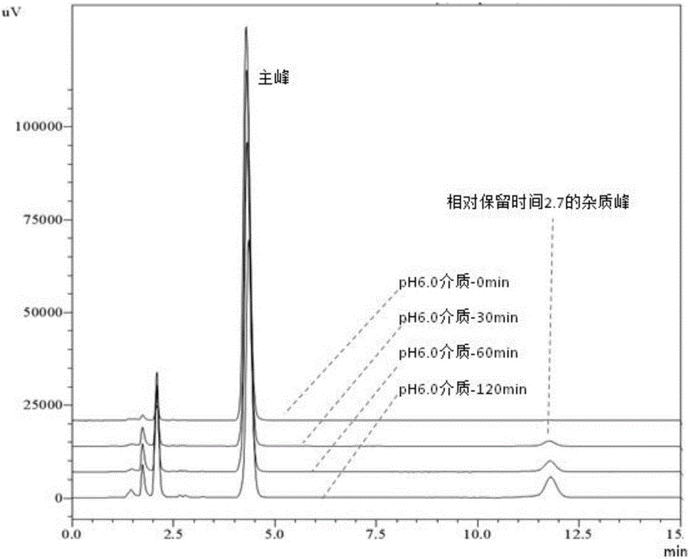 Method for measuring dissolution rates of esomeprazole magnesium enteric-coated preparation in different media