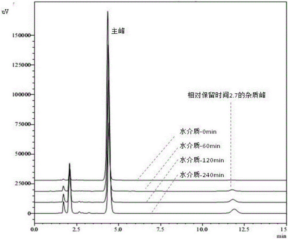 Method for measuring dissolution rates of esomeprazole magnesium enteric-coated preparation in different media