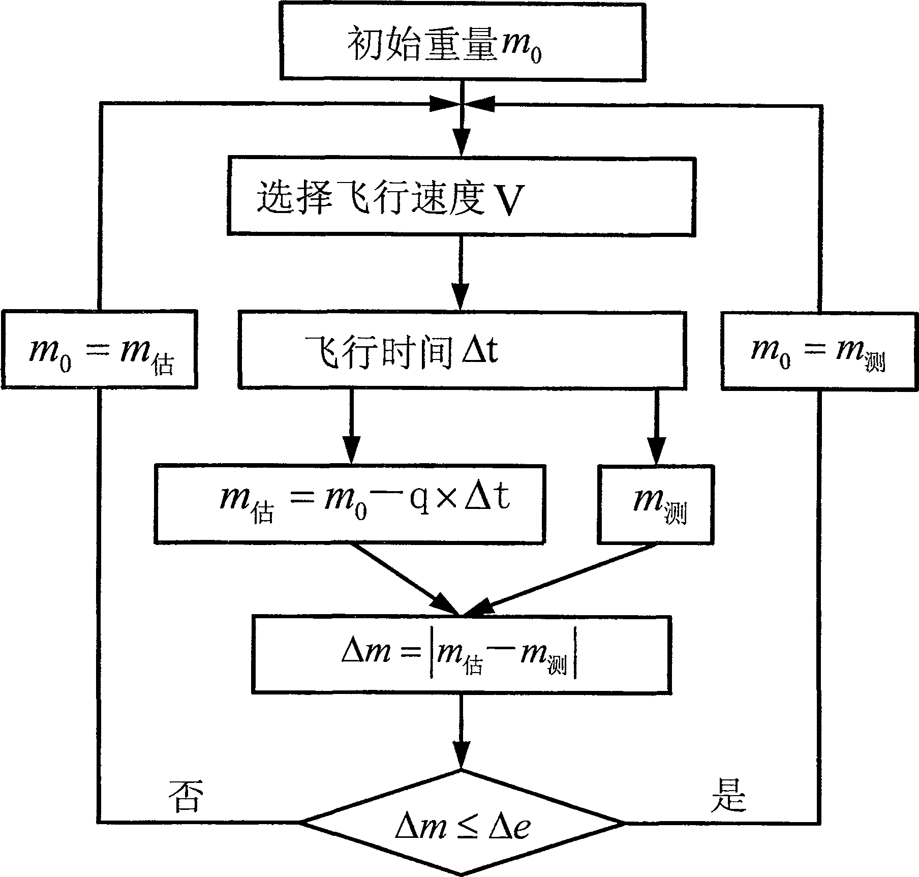 Aerial craft oil mass measurement error correcting method