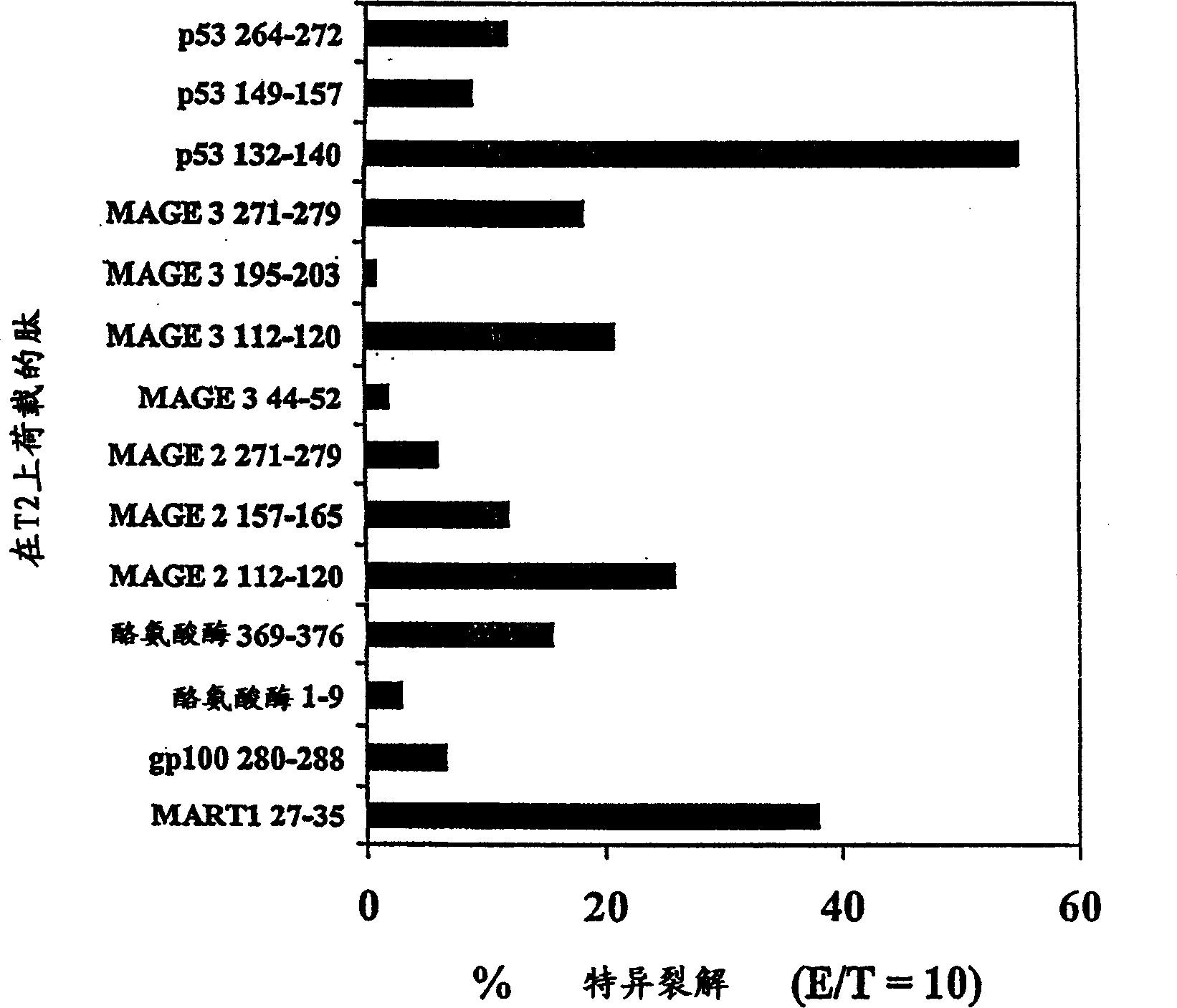 i(in Vitro) induction of antigen-specific T-cells using dendritic cell-tumor cell or dendritic cell-viral cell derived immunogens