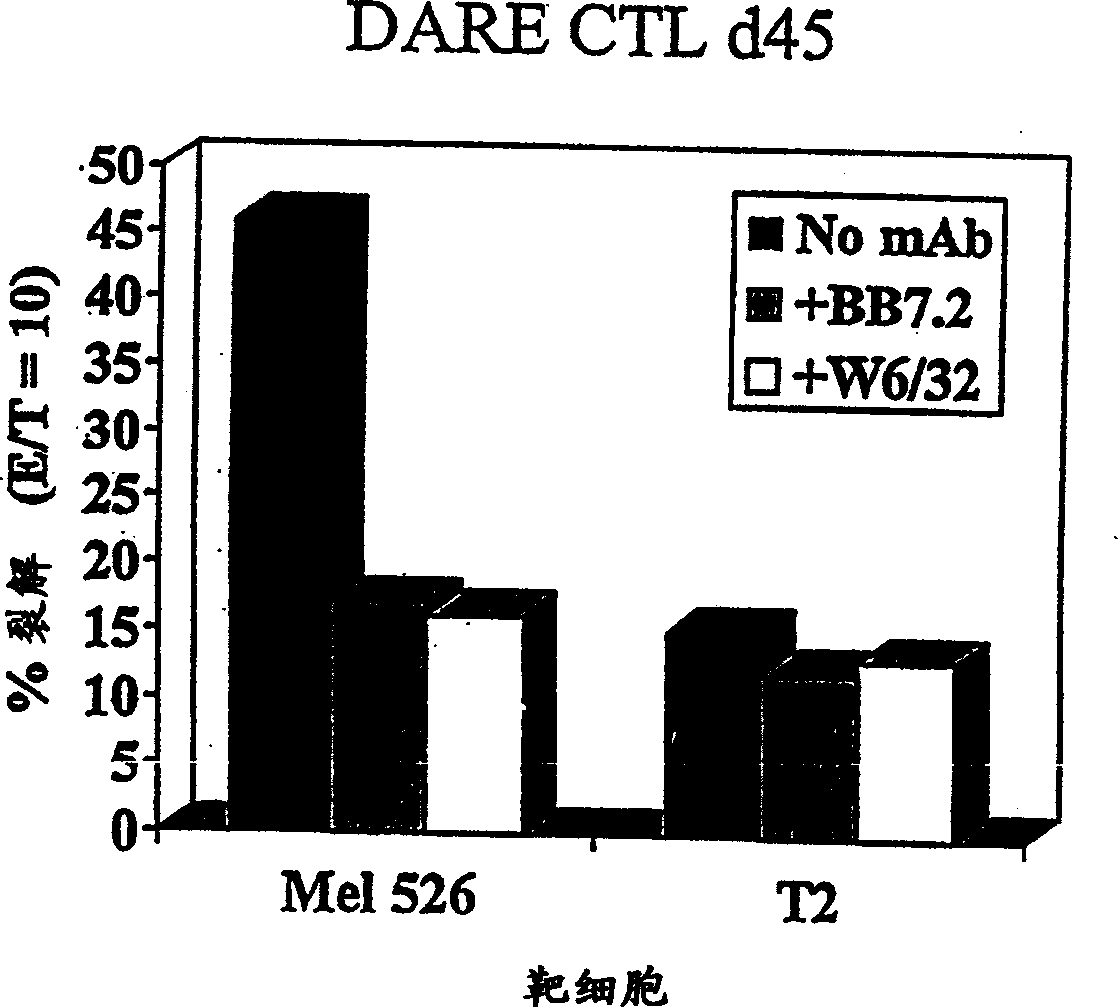 i(in Vitro) induction of antigen-specific T-cells using dendritic cell-tumor cell or dendritic cell-viral cell derived immunogens