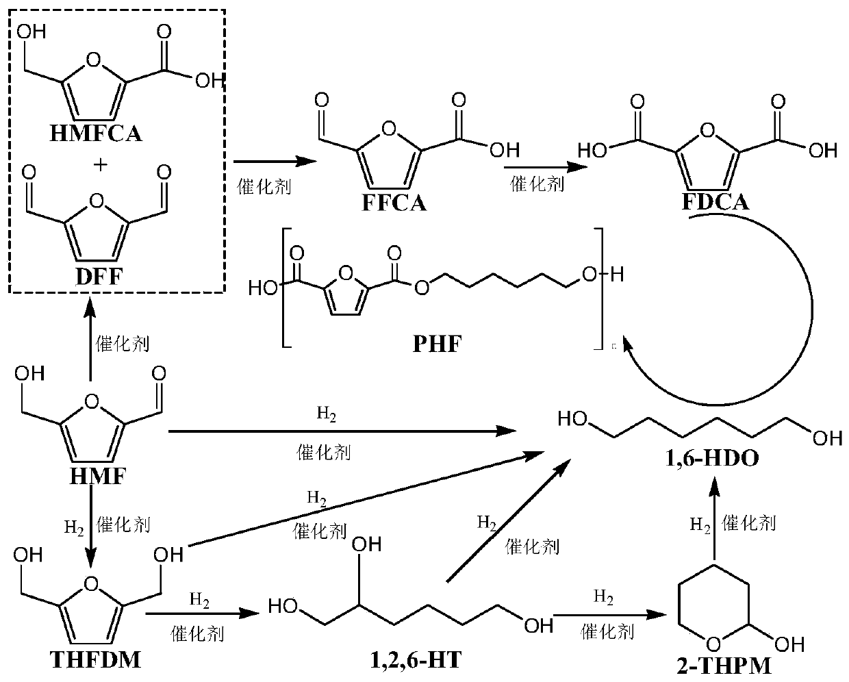 Method for preparing poly-1,6-hexanediol 2,5-furandicarboxylate from biomass