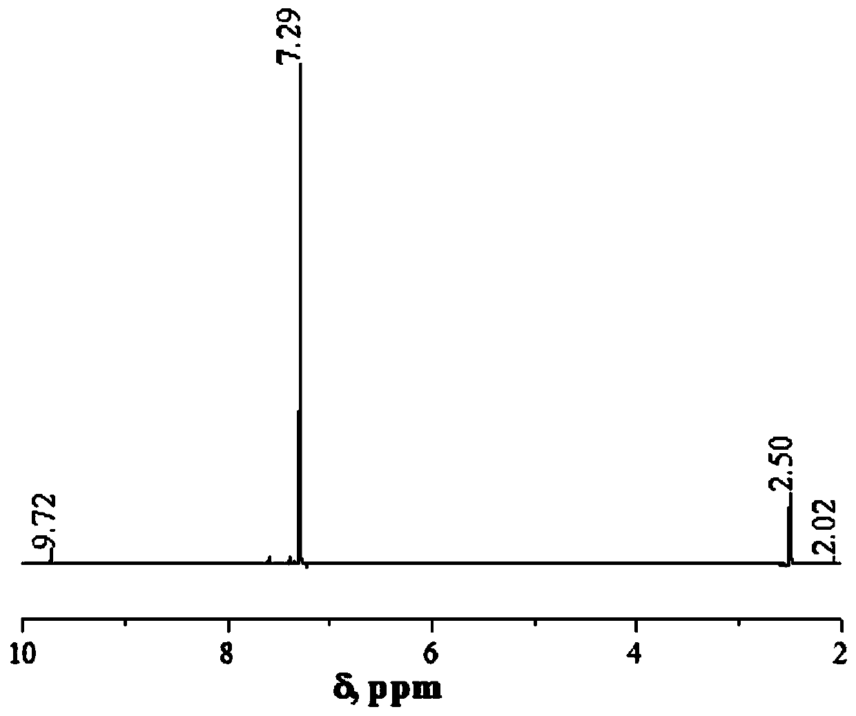 Method for preparing poly-1,6-hexanediol 2,5-furandicarboxylate from biomass