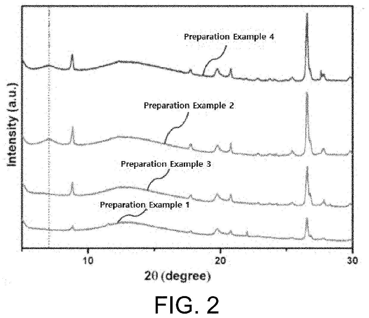 Separator for lithium-sulfur battery, and lithium-sulfur battery comprising same