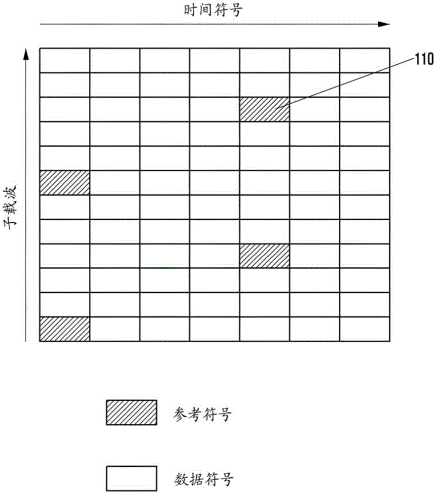 Method and apparatus for channel estimation and equalization