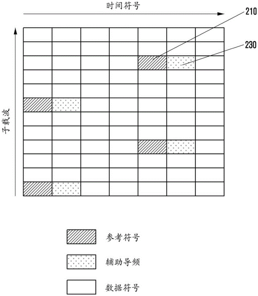 Method and apparatus for channel estimation and equalization