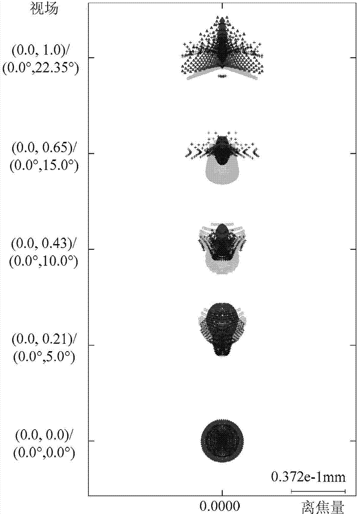 Large-viewing-field and high-precision star sensor optical system