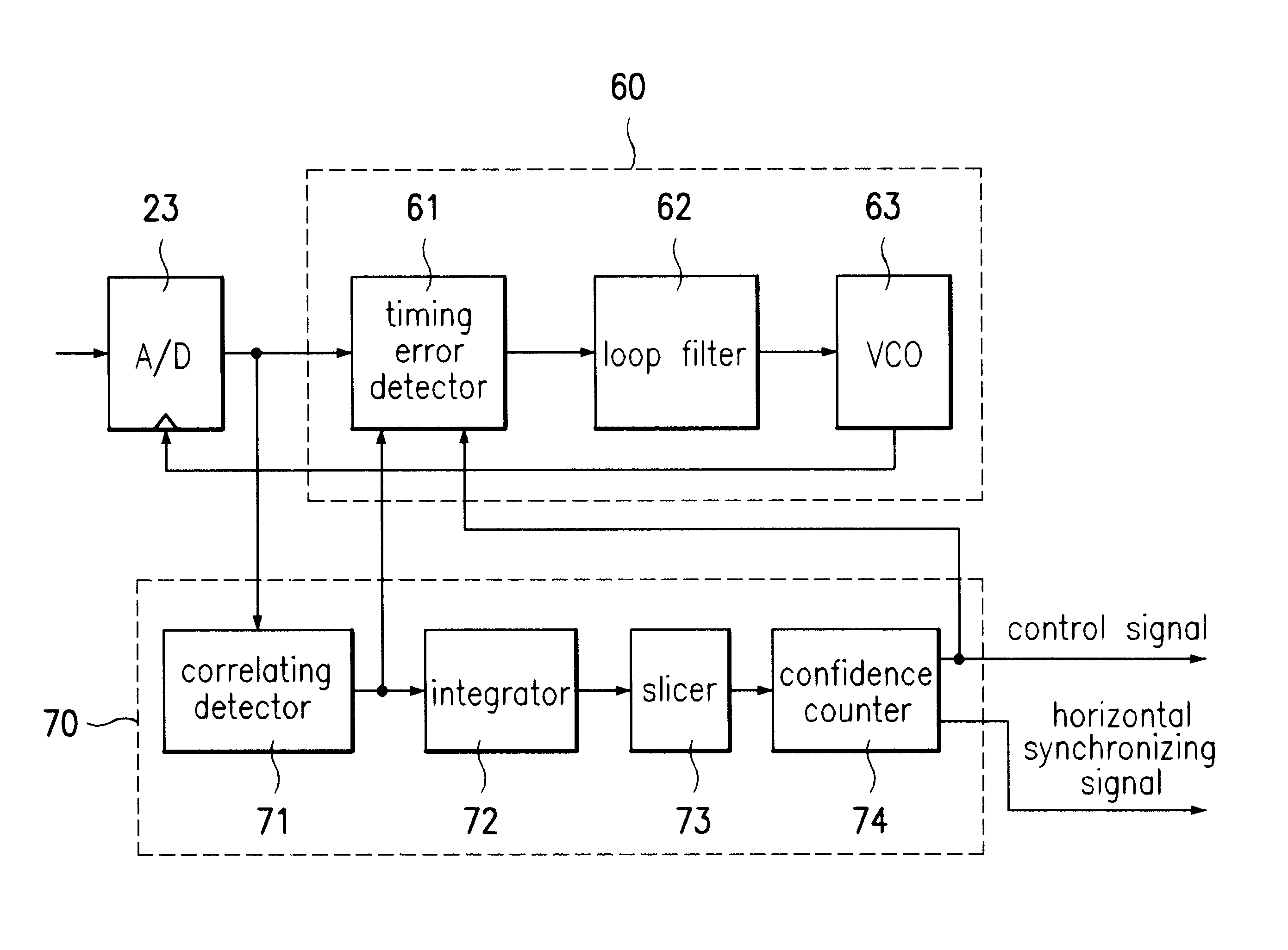 Timing recovery device of digital TV