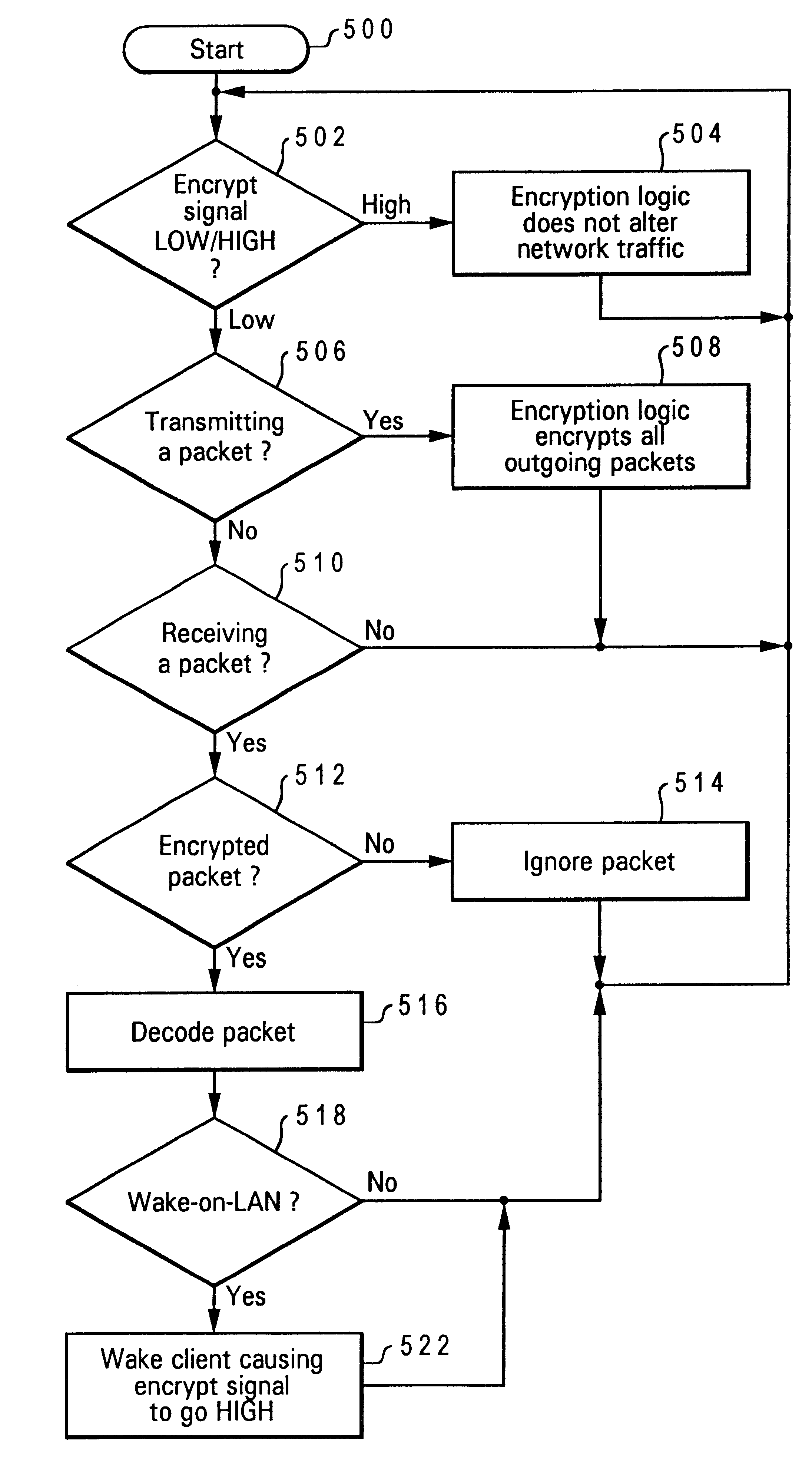 Data processing system and method for waking a client only in response to receipt of an authenticated Wake-on-LAN packet