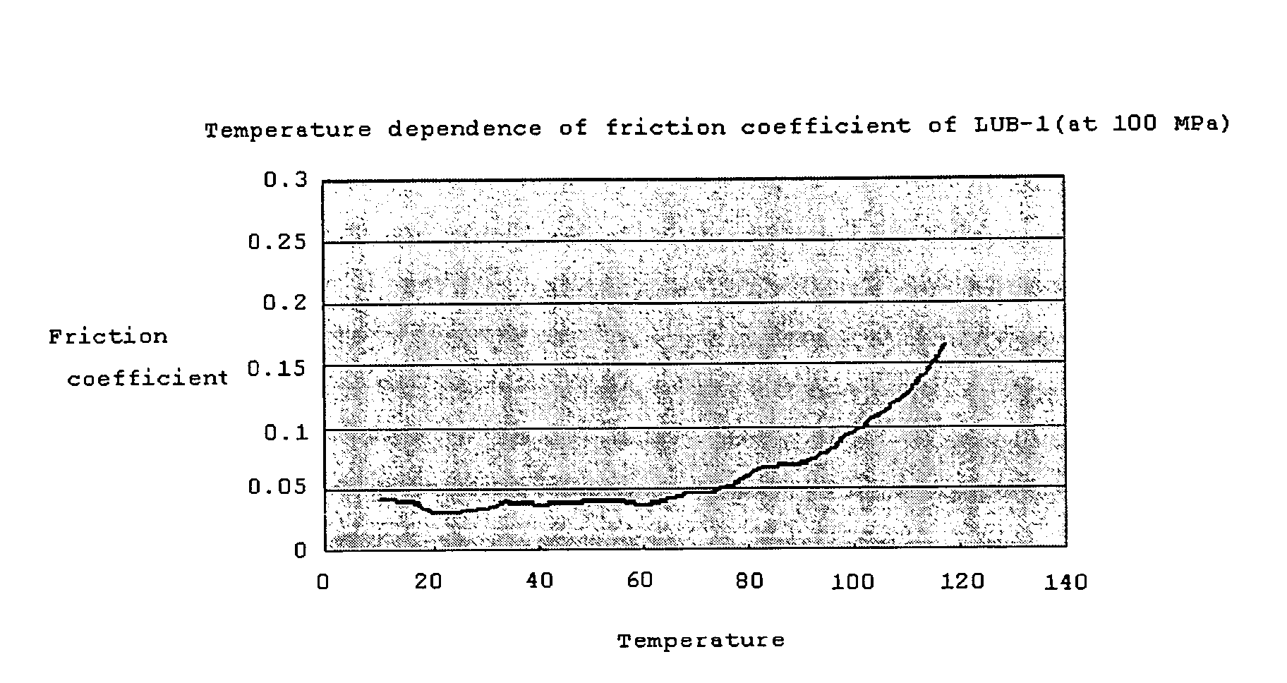 Lubricant composition and mechanical element