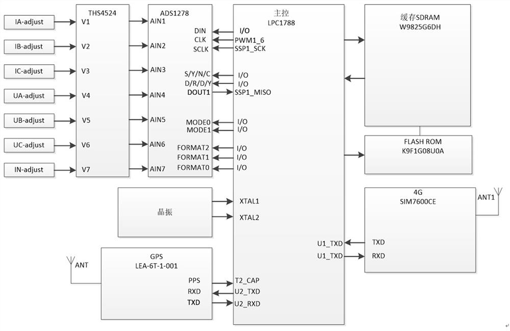 Power grid synchronous acquisition method and device for real-time detection and adjustment of crystal oscillator output frequency